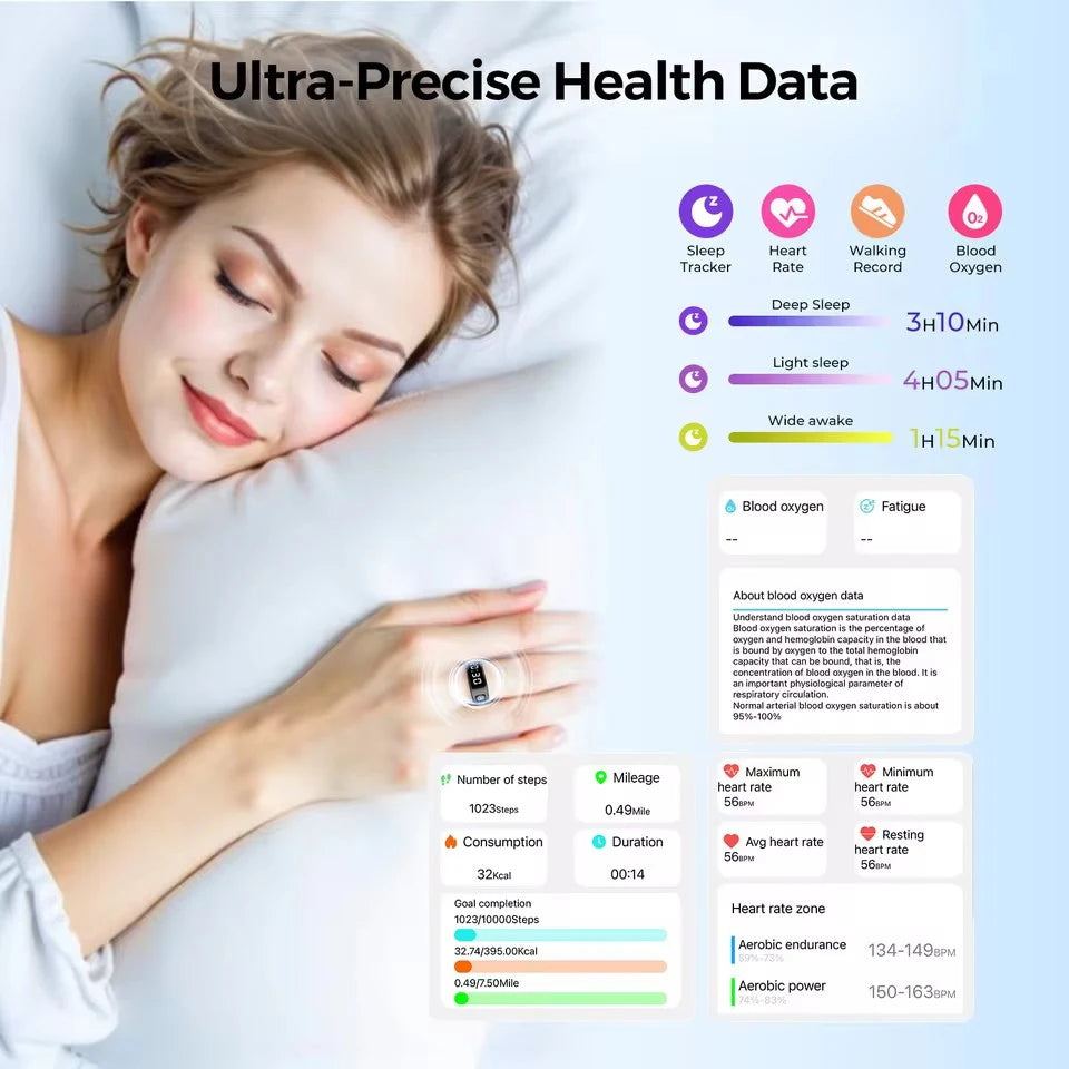 2025 New SR08 Smart Ring Men Women LED Display Screen Heart Rate Blood Oxygen Monitoring 5ATM Waterproof Multi Sports Modes Gift