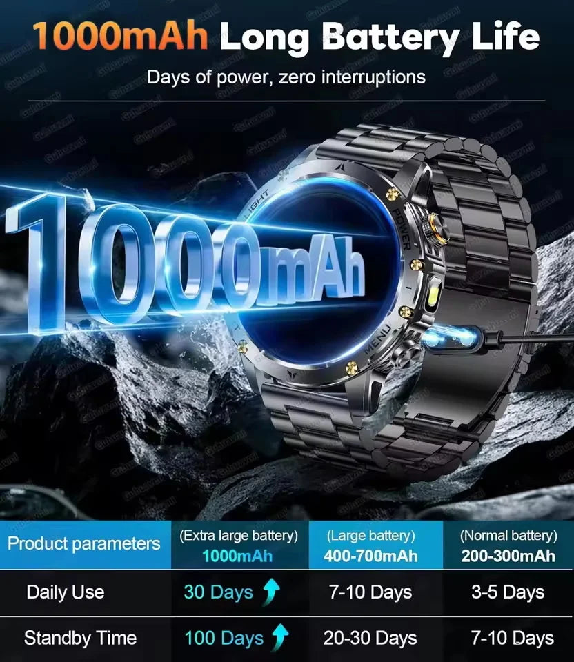 New Military Smart Watch Men 1.7 inches HD AMOLED Screen 100+Sports Heart Rate 1000Mah Battery HD Call 10ATM Waterproof Bracelet