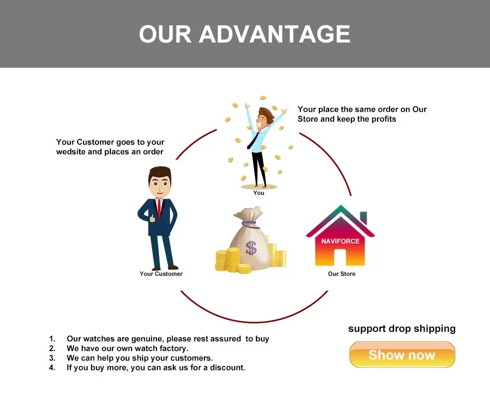 NAVIFORCE Top Brand Men's Watches Luxury Tonneau Quartz Wristwatch Waterproof Chronograph Watch for Men 2025 Auto Date Clock