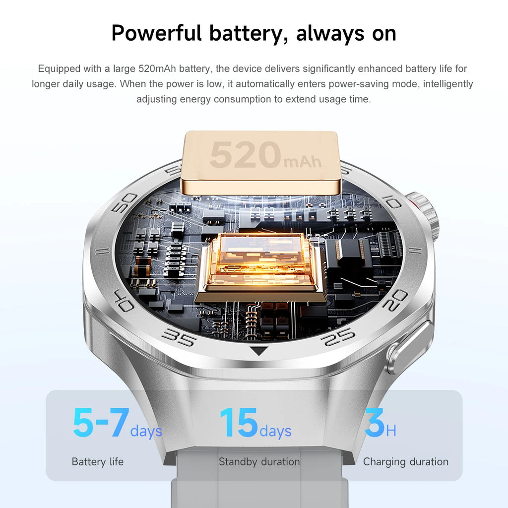 2025 New GPS Trackr GT5 Pro SmartWatch Men Heart Rate Bluetooth Call Compass 3ATM Waterproof Outdoor Sports Smart Bracelet Women